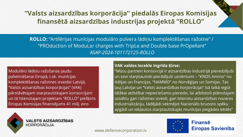 Attēlā ir informācija par projektu ROLLO: mērķi, īstenotāji un ieviešana